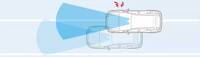 Advertencia de Cambio de Carril -Eyesinght